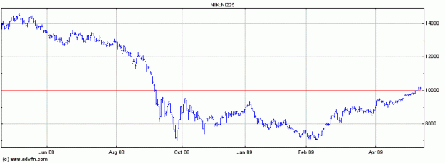 Click to Enlarge

Name: nikkei 225.gif
Size: 9 KB