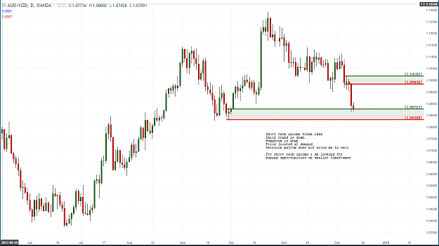 Click to Enlarge

Name: audnzd sti ff.PNG
Size: 76 KB