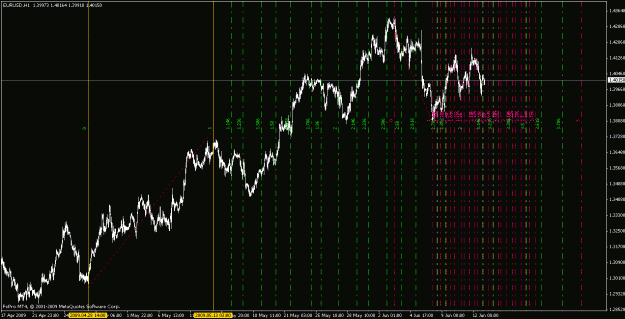 Click to Enlarge

Name: eurusd061409-5.gif
Size: 33 KB
