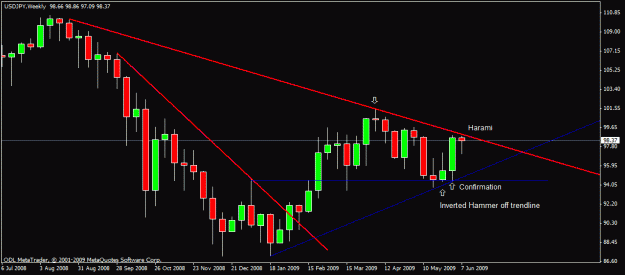 Click to Enlarge

Name: 40) usdjpy w1 13j june.gif
Size: 16 KB