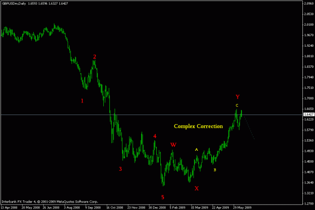 Click to Enlarge

Name: gbpusd daily complex.gif
Size: 12 KB