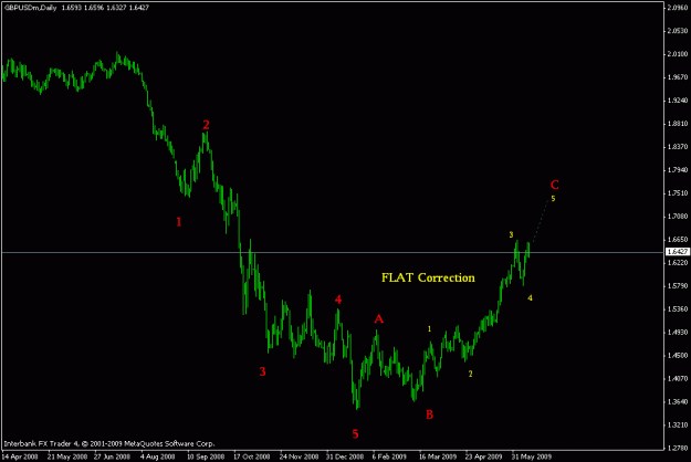 Click to Enlarge

Name: gbpusd daily falt.gif
Size: 11 KB