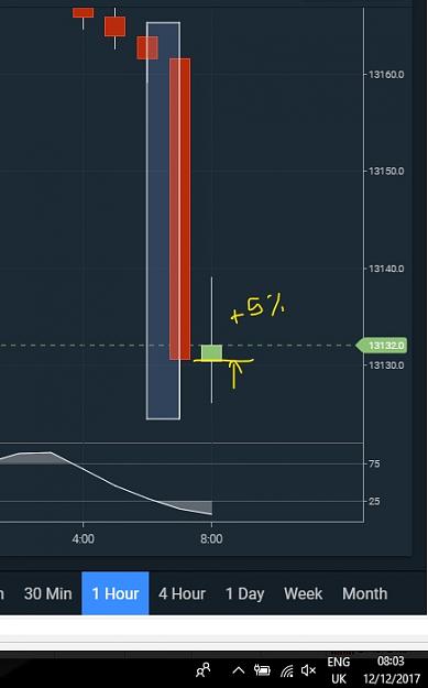 Click to Enlarge

Name: InkedDAX-Monster06.00-08.00Dec12th17Crop_LI.jpg
Size: 872 KB