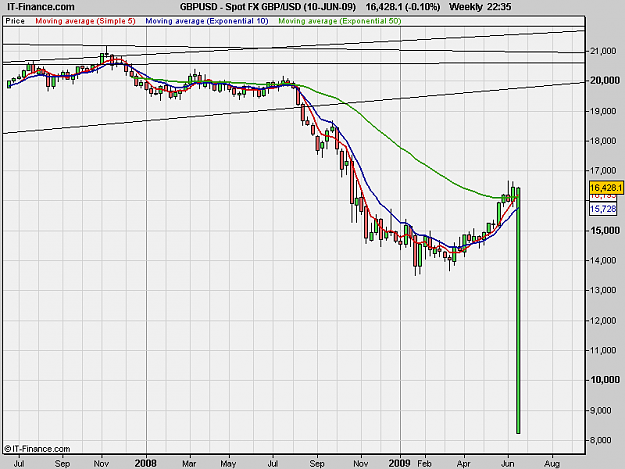 Click to Enlarge

Name: Spot FX GBP_USD (10-JUN-09).png
Size: 16 KB