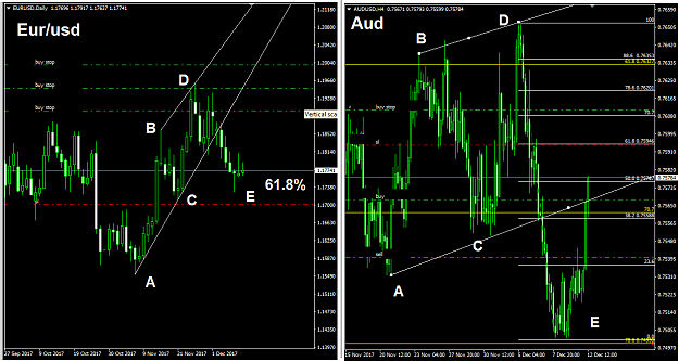 Click to Enlarge

Name: Euraud.png
Size: 64 KB