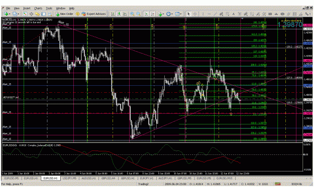 Click to Enlarge

Name: eurusd061409-11.gif
Size: 51 KB