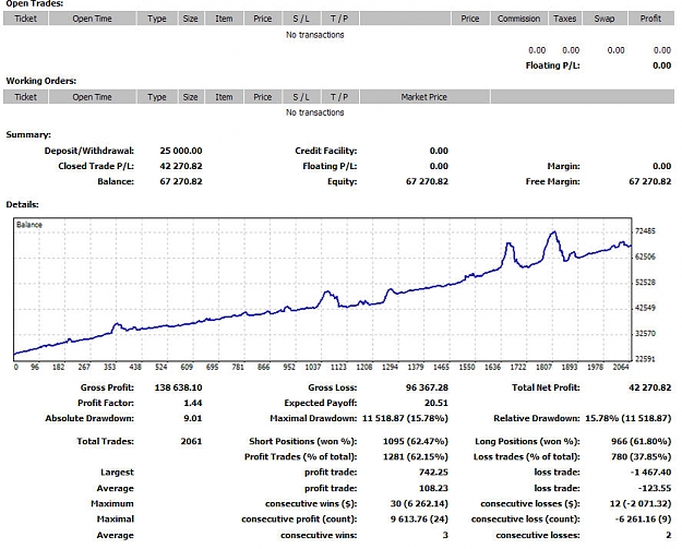 Click to Enlarge

Name: 2,061 Trades.jpg
Size: 126 KB
