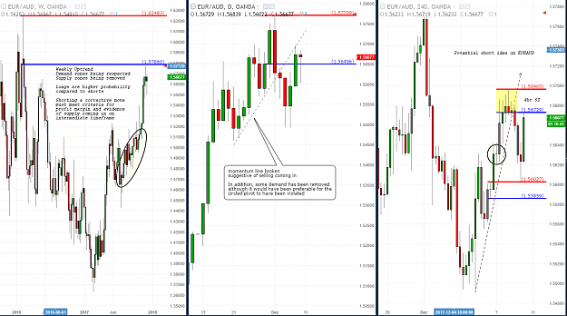 Click to Enlarge

Name: EURAUD TRADE IDEA LEG.PNG
Size: 154 KB