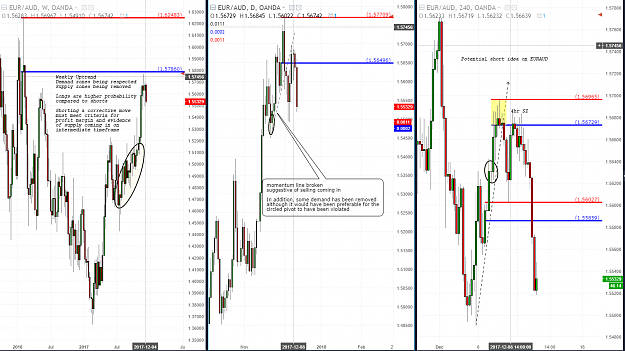 Click to Enlarge

Name: EURAUD TRADE IDEA LEG 2.PNG
Size: 156 KB