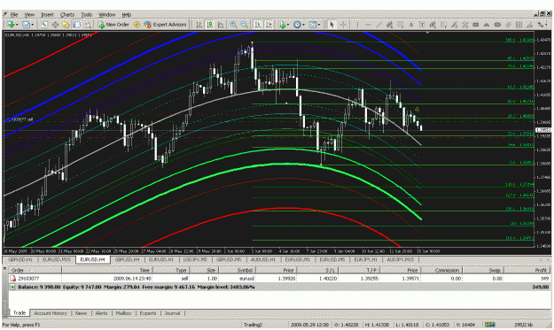 Click to Enlarge

Name: eurusd061409-15.gif
Size: 47 KB