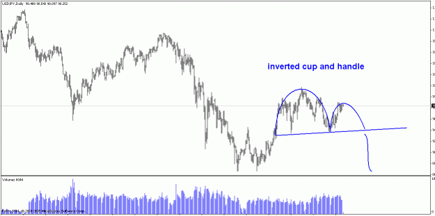 Click to Enlarge

Name: cupandhandle.gif
Size: 18 KB