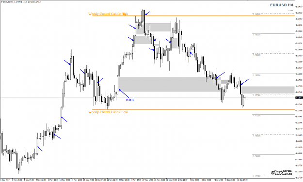 Click to Enlarge

Name: EURUSD Week 50 H4 WRB WCC.png
Size: 41 KB