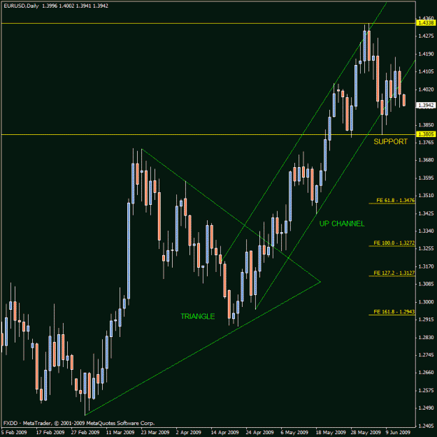 Click to Enlarge

Name: eur-usd1.gif
Size: 23 KB
