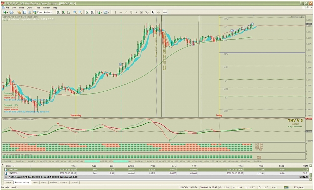Click to Enlarge

Name: usdcad15min--asian.jpg
Size: 158 KB