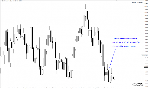 Click to Enlarge

Name: NZDUSD WCC and WRB analysis.png
Size: 33 KB