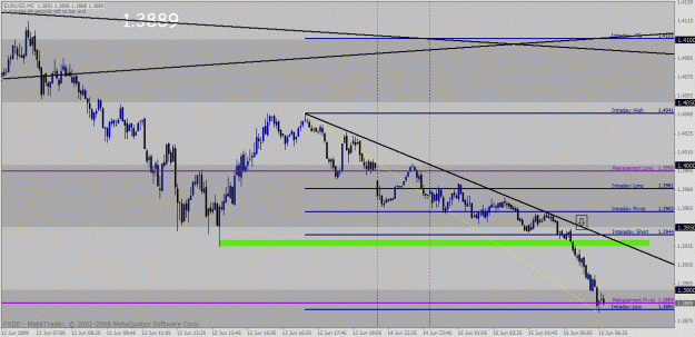 Click to Enlarge

Name: eurusd.gif
Size: 31 KB