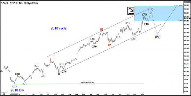 Click to Enlarge

Name: AAPL-Daily20171121163255.png
Size: 80 KB