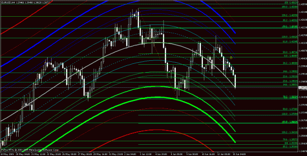 Click to Enlarge

Name: eurusd061509-1.gif
Size: 32 KB