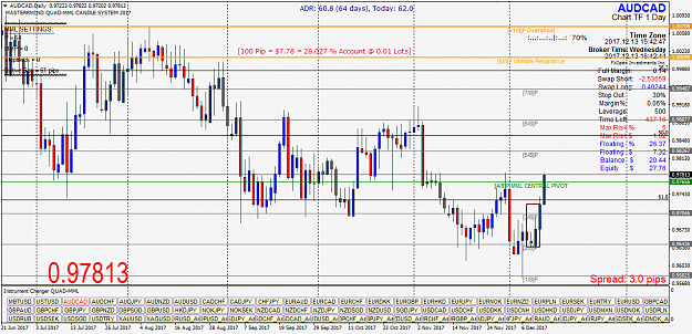 Click to Enlarge

Name: AUDCADDaily QCSP.png
Size: 72 KB