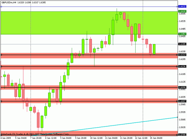 Click to Enlarge

Name: gbpusd trade.gif
Size: 14 KB