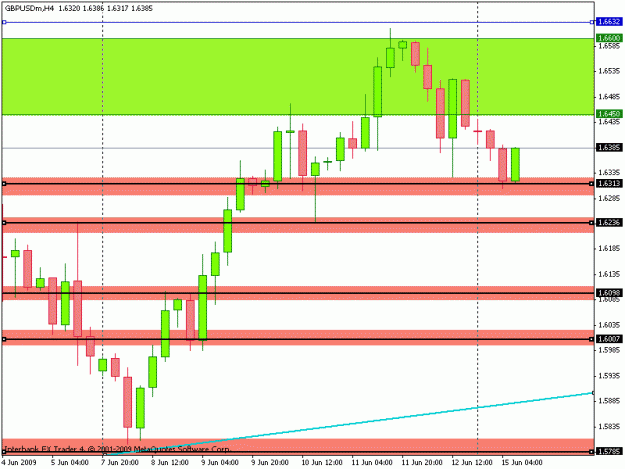 Click to Enlarge

Name: gbpusd trade.gif
Size: 14 KB