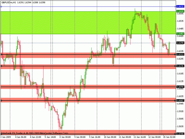Click to Enlarge

Name: gbpusd trade2.gif
Size: 19 KB
