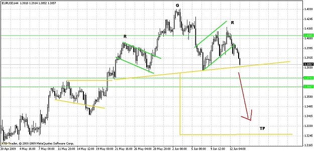 Click to Enlarge

Name: eurusd.JPG
Size: 100 KB