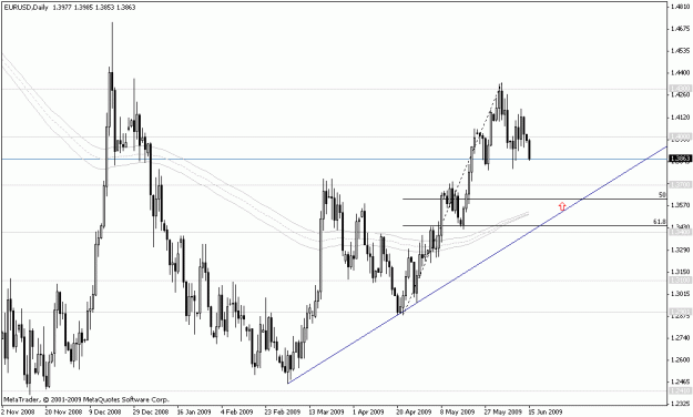 Click to Enlarge

Name: eurusd11.gif
Size: 18 KB