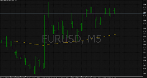 Click to Enlarge

Name: EURUSDM5.png
Size: 101 KB