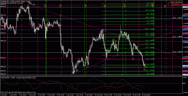 Click to Enlarge

Name: eurusd061509-2.gif
Size: 37 KB