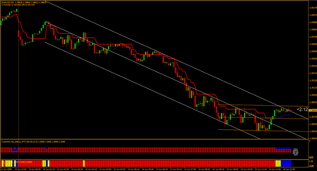 Click to Enlarge

Name: eurusdchannel150609.png
Size: 38 KB