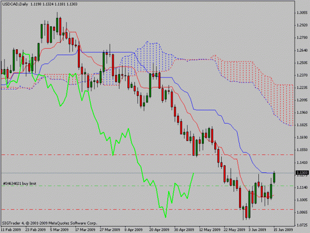 Click to Enlarge

Name: usdcadday.gif
Size: 17 KB