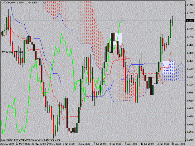 Click to Enlarge

Name: usdcad4h.gif
Size: 24 KB