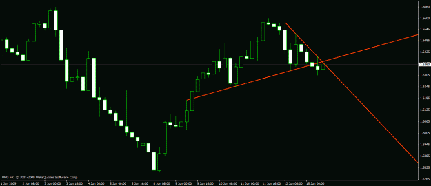 Click to Enlarge

Name: gbpusd.gif
Size: 15 KB