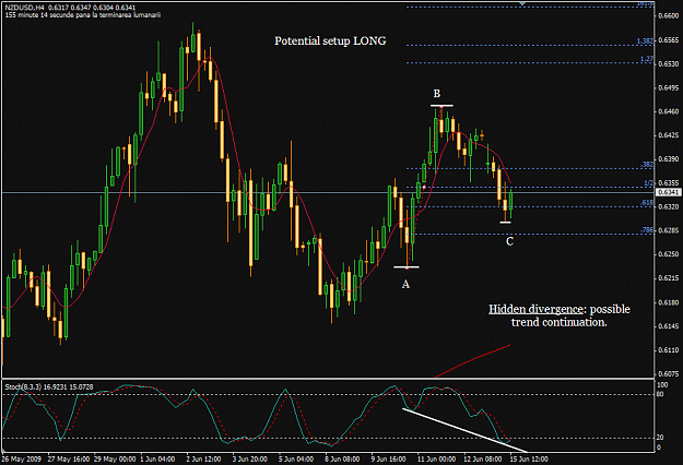 Click to Enlarge

Name: nzdusd_h4.png
Size: 53 KB