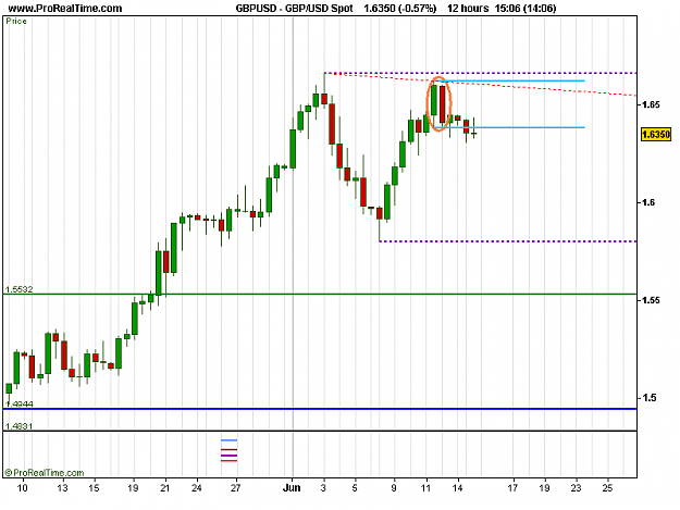 Click to Enlarge

Name: GBP_USD Spot.png
Size: 12 KB
