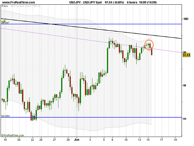 Click to Enlarge

Name: USD_JPY Spot.png
Size: 15 KB