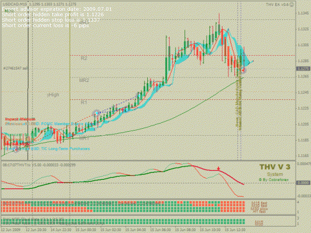 Click to Enlarge

Name: M15USDCAD27461547Open.gif
Size: 36 KB