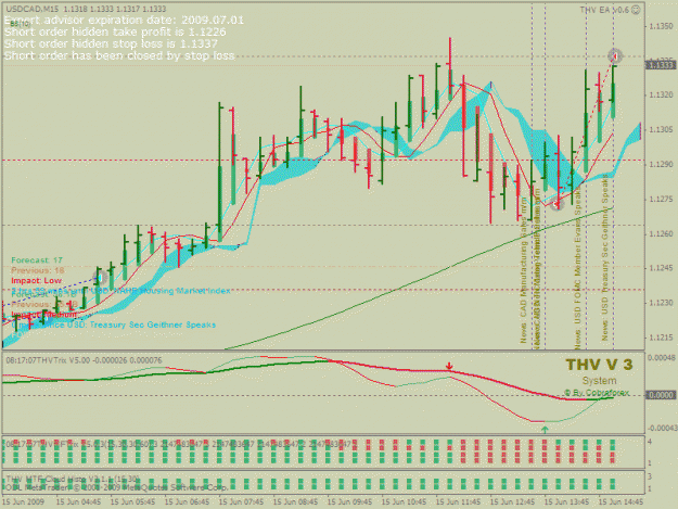 Click to Enlarge

Name: M15USDCAD27461547Close.gif
Size: 36 KB