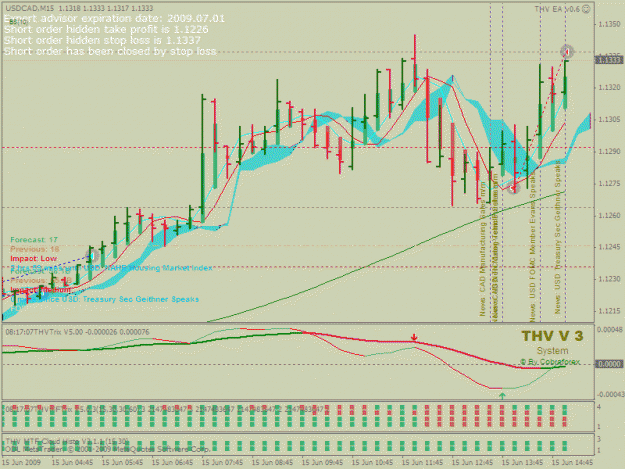 Click to Enlarge

Name: M15USDCAD27461547Close.gif
Size: 36 KB
