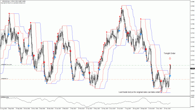Click to Enlarge

Name: NZDUSD D1 2017.12.14 15.28.52 (Manual).gif
Size: 57 KB