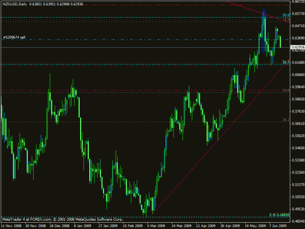 Click to Enlarge

Name: nzdusd2.gif
Size: 21 KB