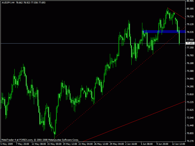 Click to Enlarge

Name: audjpy.gif
Size: 17 KB