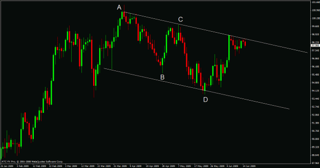 Click to Enlarge

Name: usdjpy abcd pattern.gif
Size: 21 KB
