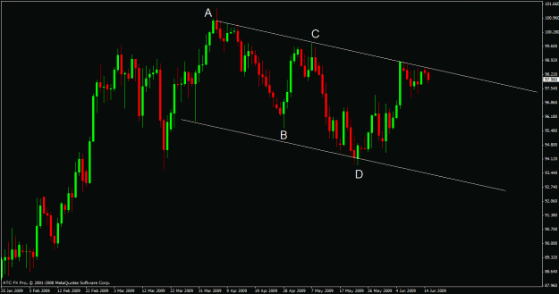 Click to Enlarge

Name: usdjpy abcd pattern.gif
Size: 21 KB