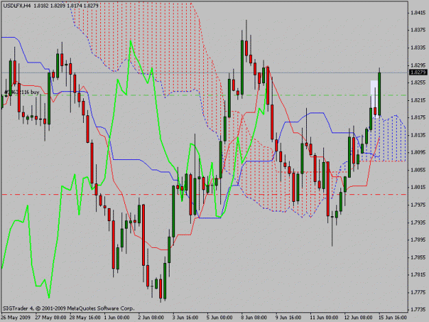 Click to Enlarge

Name: usdlfx4h.gif
Size: 23 KB