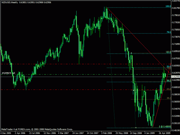 Click to Enlarge

Name: nzdusd.gif
Size: 22 KB