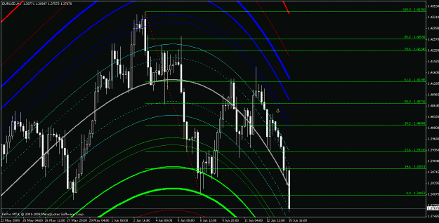 Click to Enlarge

Name: eurusd061509-3.gif
Size: 30 KB