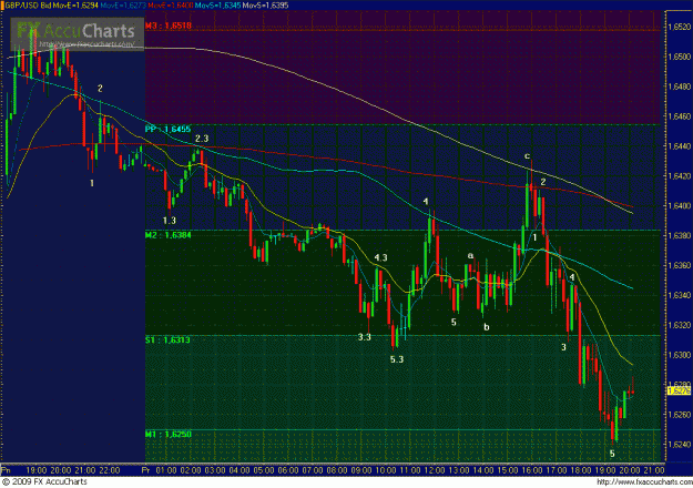 Click to Enlarge

Name: GPBUSD 10Min.GIF
Size: 53 KB