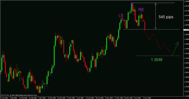 Click to Enlarge

Name: eurusd h&s.gif
Size: 22 KB
